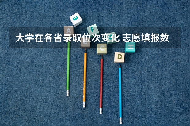 大学在各省录取位次变化 志愿填报数据内参：2024年准确预测命中，北京交通大学暴跌！